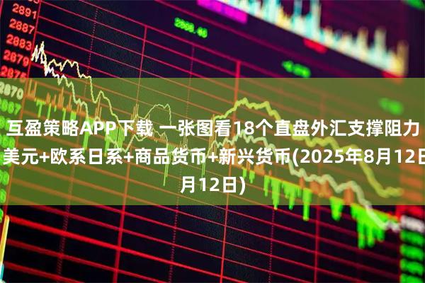 互盈策略APP下载 一张图看18个直盘外汇支撑阻力：美元+欧系日系+商品货币+新兴货币(2025年8月12日)